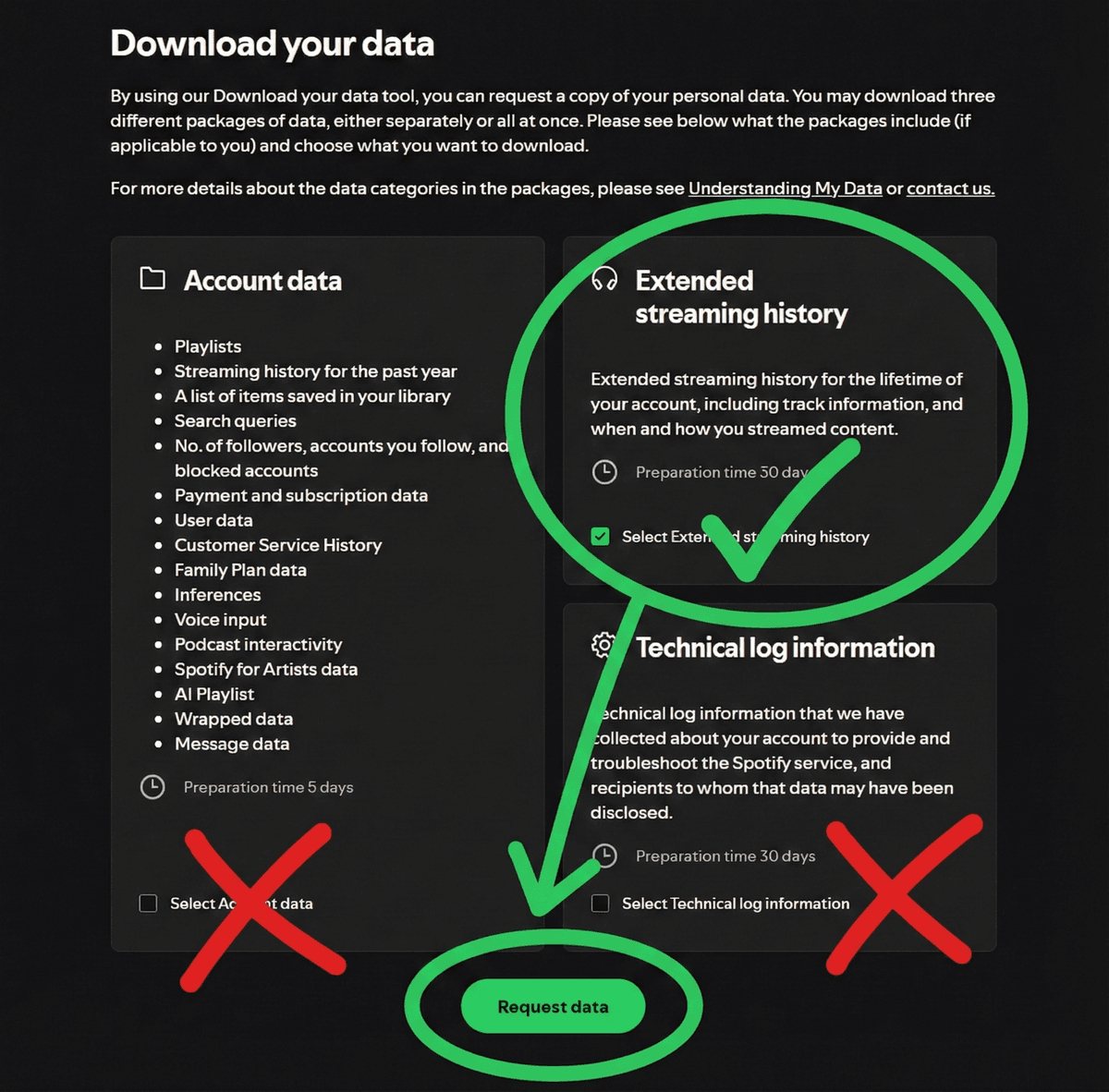 How to export Spotify Extended Streaming History (JSON)