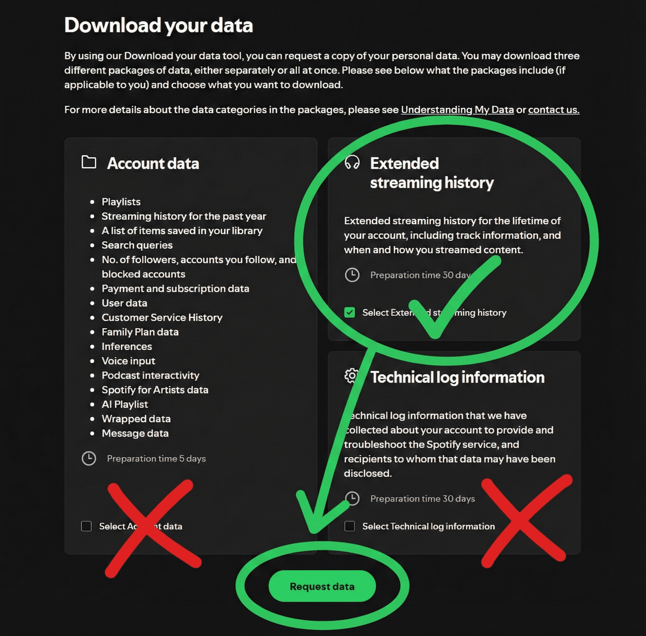 Spotify data selection screen showing Extended History ticked
