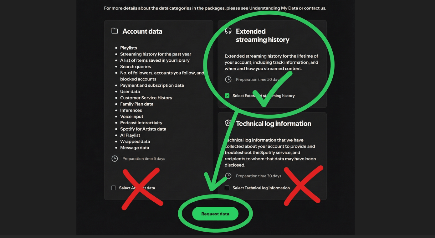 Spotify data selection screen