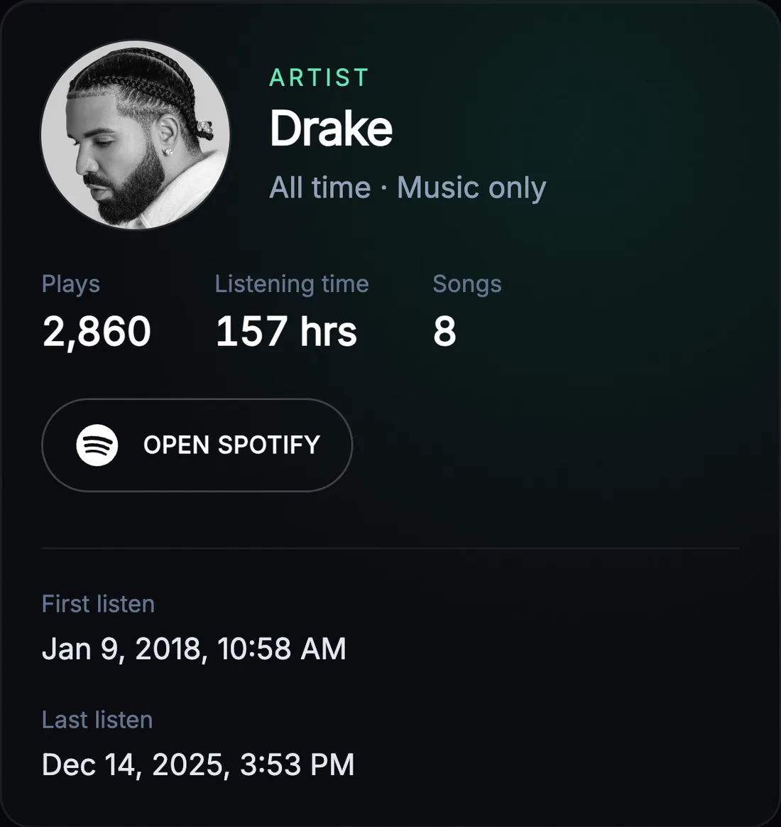 Artist page with first and last listen