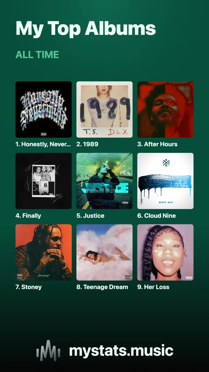 Top albums share card