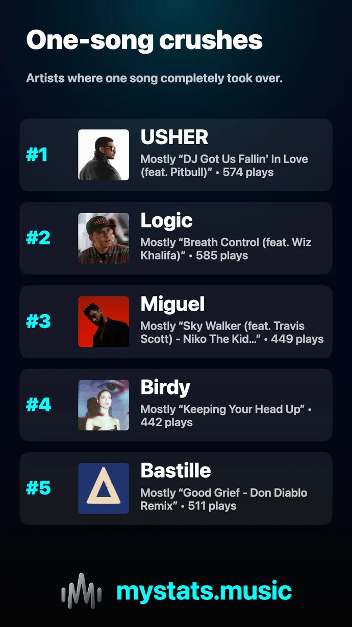 One-song crushes share card