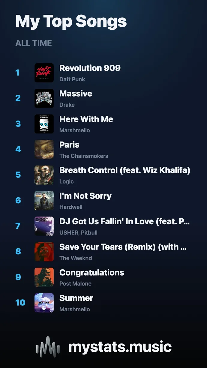Top songs share card